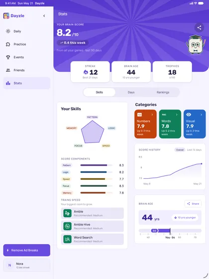 iPad: the Stats page and Brain Score
