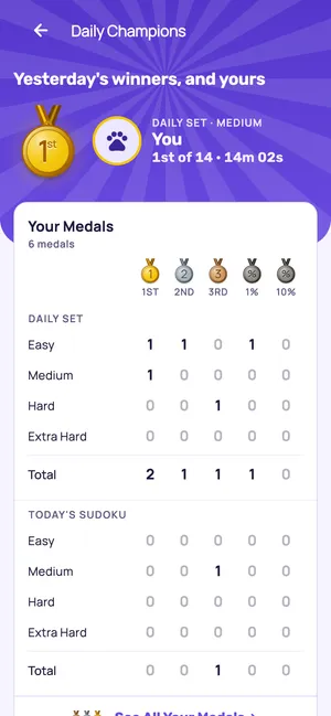 Daily Champions: your medal table and yesterday's winners at each difficulty