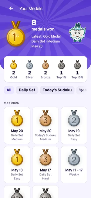 Your Medals: a gallery of every medal won, by date and board